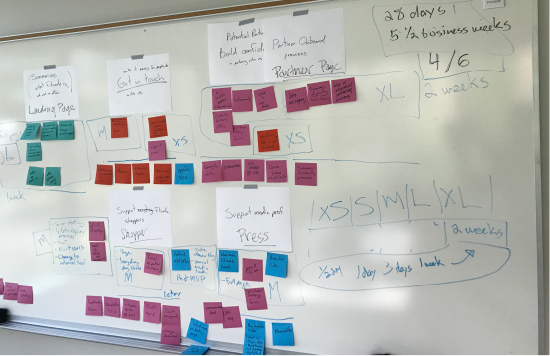 scrum board