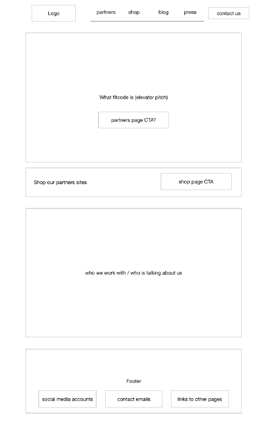 Website wireframes