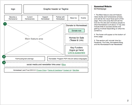 wireframe layout of the homepage